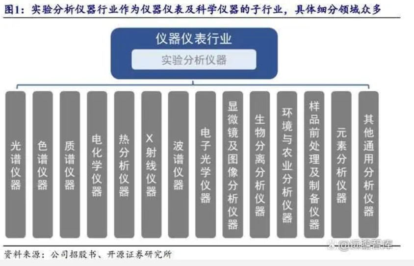 科学仪器行业国产化加速，海能技术：布局色谱质谱产品，前景广阔